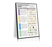 Macronutrient chart healthy diet reference guide print, nutrition health poster, superfood health guide mural, food infographic kitchen decoration(L18 xW12-CANVAS)