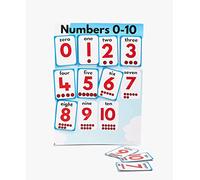 MADMOM Montessori Learning Poster Counting Number Chart - I Can Count To 10 -Double Sided Flashcards - Identify Numbers, Learn to Count 0-10, School Home Development