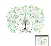 madri Family Tree Charts, Blank Fillable Ancestry Chart, To Fill In- 4 Generation Genealogy Poster, Family History Diagram Handwriting Family Tree Diagram for Children to Know Their Family