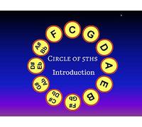 Magic Circle Tip 9: At the PIano - Up in 5ths / Down in 4ths