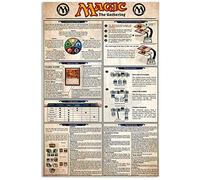 Magic The Gathering Metal Sign Game Knowledge Posters Vintage Club Decor Plaque Home Room Bar Cafe Interesting Wall Decoration 8x12 inch