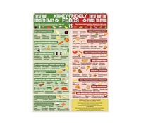 Magnetic Low Diabetic Food Chart for Fridge, 28x21.6cm/11.02x8.5in Waterproof Diet Chart Magnet Foods to Eat & Avoid List for Informed Meal Planning & Education Reference (Kidney Friendly)