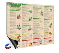 Magnetic Low FODMAP Food Chart for IBS Relief - 11x14 Inch Digestive Health Chart with Serving Sizes, Safe Foods List, IBS-Friendly Diet Reference, Waterproof Kitchen Fridge Magnet - Easy Dietary