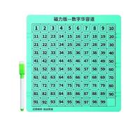 Magnetic Number Math Board - Kids Slide Puzzles, Writing Tablet Pen, Educational Brain Trainer | Travel Learning Game Teens Easter Christmas Holiday Boys Girls Classroom Study Roadtrip Quiet Play Mind