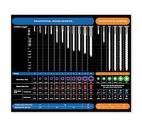 Magnetic Screw Size Chart | Comprehensive Guide for Wood and Commercial Screws | 8.5" x 10.5" | USA Made