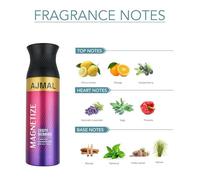 Magnetize and Persuade for Men & Women and Carbon for Men Deodorants each 200ML Combo pack of 3 (Total 600ML)