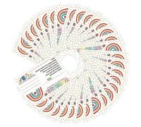 Mail Cards 100pcs Teacher Positive Reinforcement Postcards