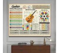 MAIMANG Saxophone Notes, Synthesizer Waveform Guide Poster, FIFTHS Poster Circle, Learning Music Theory, Music Wall Art(40x60cm/Frameless)
