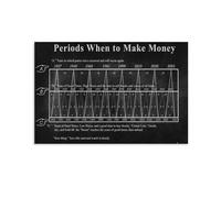 Make Money Mindset Poster Passive Income Ideas Financial Freedom Chart Canvas Wall Art for Entrepreneur Office Bedroom Living Room Decor Inspiration(Unframed,12X18inch(30X45cm))