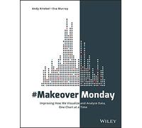 #MakeoverMonday: Improving How We Visualize and Analyze Data, One Chart at a Time