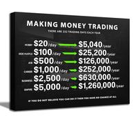 Making Money Trading Inspirational Canvas Wall Art Investing Office 1 Million Wall Decor Pictures Finance Investor Stocks Forex Trade Poster Print for Living Room Bedroom Office Decoration