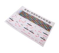 MALUGOGO Guitar Chords Music Theory Poster with Caged System Integration, Practice Guidance on Coated Paper for Beginners, Suitable for Classical and Electric Guitar Use at Home or Practice