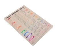 MALUGOGO Magnetic Meat Smoker Chart Bbq Temperature Guide with Soft Pvc Magnet Multifunctional Design for Kitchen and Grilling, Chicken Temperature Chart for Accurate Cooking