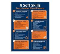 Management Soft Skills Canvas Wall Art 8 Key Skills Poster for Leaders Office Team Building Training(Unframed,12x18inch(30x45cm))