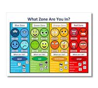 Maozehuxi what zone are you in Canvas wall art Therapy Office Decor School Counselor CBT DBT Therapy Counseling Poster Anxiety Relief Social Psychology Mental Health 12X16 inch Unframed
