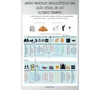 MAPAS MENTALES APOCALÍPTICOS: UNA GUÍA VISUAL DE LOS ÚLTIMOS TIEMPOS