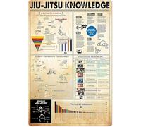 Martial Arts Basics Jiu-Jitsu Knowledge Metal Tin Sign Gym Wall Art Infographic Poster for Training Room 8x12 Inch