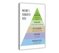 Maslow's Hierarchy of Needs Digital Therapist, Counsellor Office,Psychologist Canvas Art Wall Decor Posters Home Bar Restaurant Garage Cafe Logo Gift 12x18inch(30x45cm)