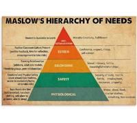 Maslows Hierarchy of Needs Hierarchy Poster Print Wall Art Decoration Living Room Office Bedroom Wall Decor Metal Tin Sign Chic Art 6x8 Inch