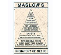 Maslow's Hierarchy of Needs Knowledge Metal Tin Sign Wall Decor Art Poster Plaque Home Decoration Retro for Classroom School Bedroom Living Room Gifts 12x8 Inches