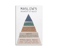 Maslow's Hierarchy of Needs Mental Health Posters Motivational Poster Positive Quotes Poster Decorative Painting Canvas Wall Posters And Art Picture Print Modern Family Bedroom Decor Posters 20x30inch