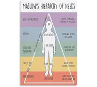 Maslow's Hierarchy of Needs Poster, Therapy Office Decor, Social Worker Prints, Counselor Tools, Mental Health Poster Prints Posters Metal Tin Sign Wall Art Deco 6x8 inch