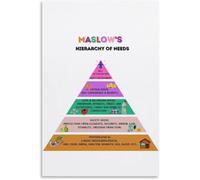 Maslow's Hierarchy of Needs, Therapy Office Decor School Counselor Office Decor Metal Tin Sign Wall Art Poster for Bedroom Living Room Decor 8x12 inch