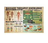 Massage Definition Poster, Full Body Massage Poster | Multi-Purpose Trigger Point Knowledge Poster Reflexology Poster | Creative Posters for Massage Room, AR Poster