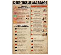 Massage Knowledge Metal Tin Signs Deep Tissue Massage Guide Posters Massage Parlor Salon Infographic Plaque Masseuse Home Room Club Wall Decor 8x12 Inches