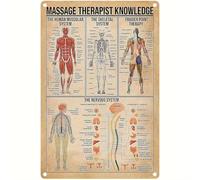 Massage Therapist Knowledge Aluminium Metal Tin Sign Home Plaque Poster Home Bar Pub Wall are Decor New 5.5x8