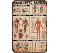 Massage Therapist Knowledge Poster Therapy Foot Reflexology Chart Sign Trigger Point Therapy Sign Plaque Sign Tin Sign Vintage Metal Sign Wall Decoration Home Bar Garage Man Cave Art Sign 8x12 Inch