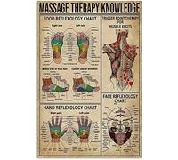 Massage Therapy Knowledge Metal Tin Sign Food Reflexology Chart Metal Poster School Cafe Bedroom Bathroom Kitchen Home Art Wall Decoration Plaque 8" x 12"