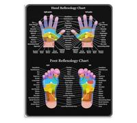 Massage Therapy Wall Art: Hand and Foot Reflexology Chart for Classroom and Living Room(Unframed,16x24inch(40x60cm))