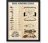 Master Bug Knowledge Vintage Poster Decorative Painting Canvas Wall Art Picture Print Modern Family Decor 40X60Cm Frameless