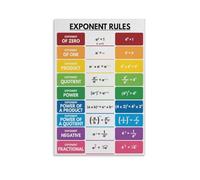 Master Exponent Rules Poster - Your Ultimate Algebra Reference Guide, Motivational Math Wall Art to Empower Students in Classroom or Home(Framed,12x18inch(30x45cm))