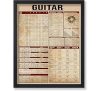 Master Guitar Knowledge Vintage Poster Decorative Painting Canvas Wall Art Picture Print Modern Family Decor 40X60Cm Frameless