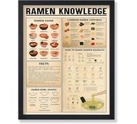 Master Ramen Knowledge Guide Vintage Poster Decorative Painting Canvas Wall Art Picture Print Modern Family Decor 40X60Cm Frameless