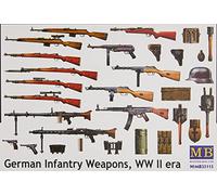 Masterbox 1:35 Scale German Infantry Weapons WW II Era Figure