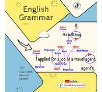 Mastering Grammar for Competitive Exams: A Parts of Speech Approach