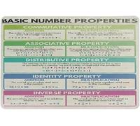 Math Basic Learning Metal Tin Sign Number Properties Posters, 12x8 inches. Suitable for student room, dormitory, home wall decor, math classroom Education plaque.
