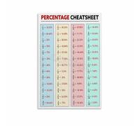 Math Basics Poster Understanding Percentages Calculation Chart Canvas Wall Art for Middle School Classroom Decor(Unframed,16x24inch(40x60cm))