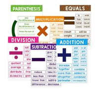 Math Classroom Posters - Educational Teaching Charts A4 Kids Learning Posters Classroom Wall Decor | Bulletin Board Display Accessory