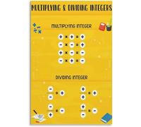 Math Educational Poster Integers Rule Multiplying and Dividing Algebra Bulletin Decorative Metal Tin Sign Wall Art Posters for Room Aesthetic 8x12 Inch
