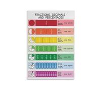 Math Equivalence Poster Fractions Decimals