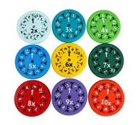 Math Facts Fidget Toys Fingertip Rotating Toy, Plastic, 5.5cm Diameter - Educational Teaching Aid, Stress Relief, Portable Learning Tool for All Ages (Multiply Divide)