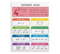 Math Formula Metal Sign Exponent Law Summary Raising Power to Power Fractional Exponent Guide for SAT ACT Test Prep Corner Wall-Art 8 X 12 inch