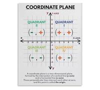Math Foundations Coordinate Grid Chart Educational Poster for Teaching Graphing and Plotting Points(Framed,12x18inch(30x45cm))