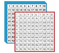 Math Hundred Boards, Laminated Double Sided Number 1-100 Chart Easy to Write Consecutive Number Counting Chart for Kids Classroom, Homeschool, School Supplies (10 Sheets)