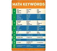 Math Keywords Metal Signs Wall Decor Aluminium Sign Math Basics Plaques Office Classroom Knowledge Printing Posters Home Study Room Club 8x12 Inch