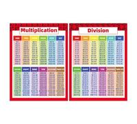 Math Learning Poster | Addition Subtraction Multiplication Division